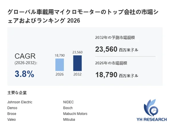 グローバル車載用マイクロモーターのトップ会社の市場シェアおよびランキング 2026