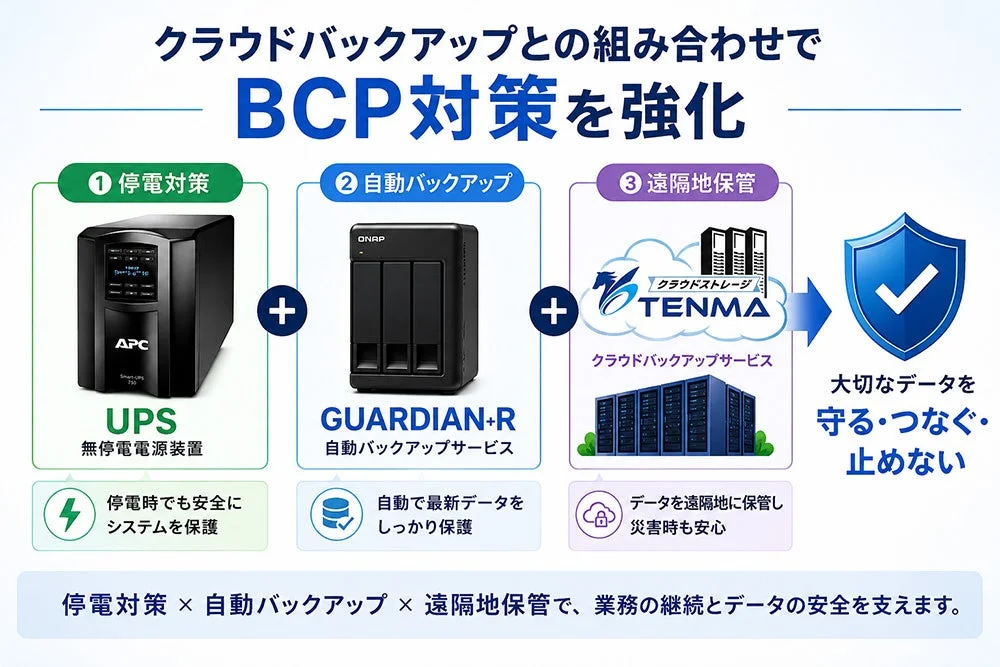 クラウドバックアップとの組み合わせでBCP対策を強化