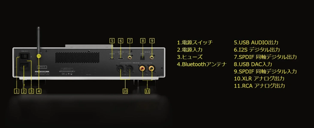 オーディオ機器の背面パネル