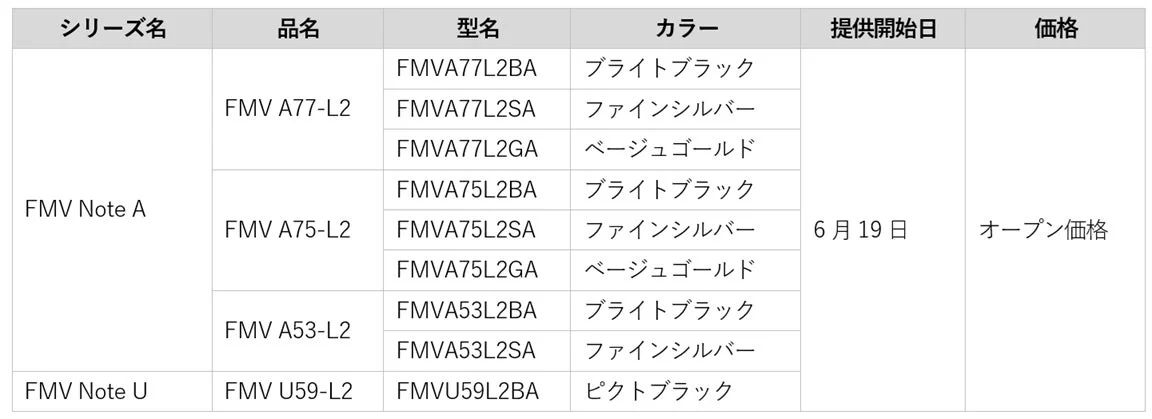 FMV Note AとFMV Note Uシリーズの製品情報