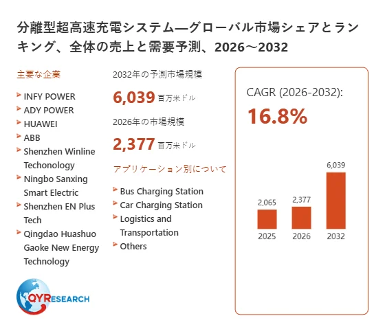 分離型超高速充電システムの世界市場規模