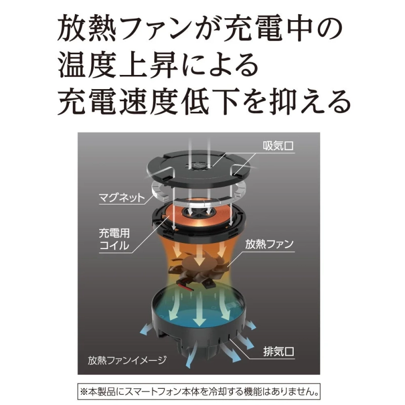放熱ファンの構造