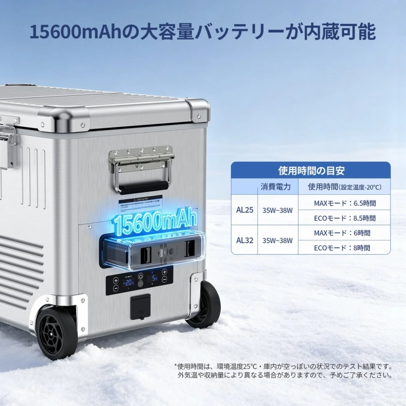 15600mAh大容量バッテリーと使用時間の目安
