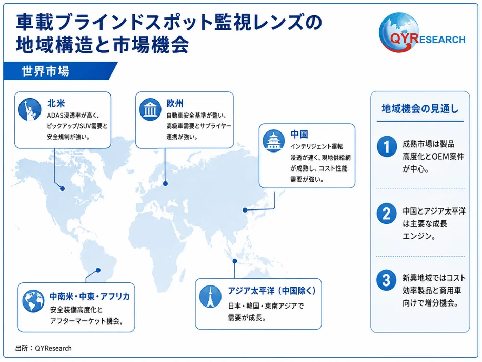車載ブラインドスポット監視レンズの地域構造と市場機会