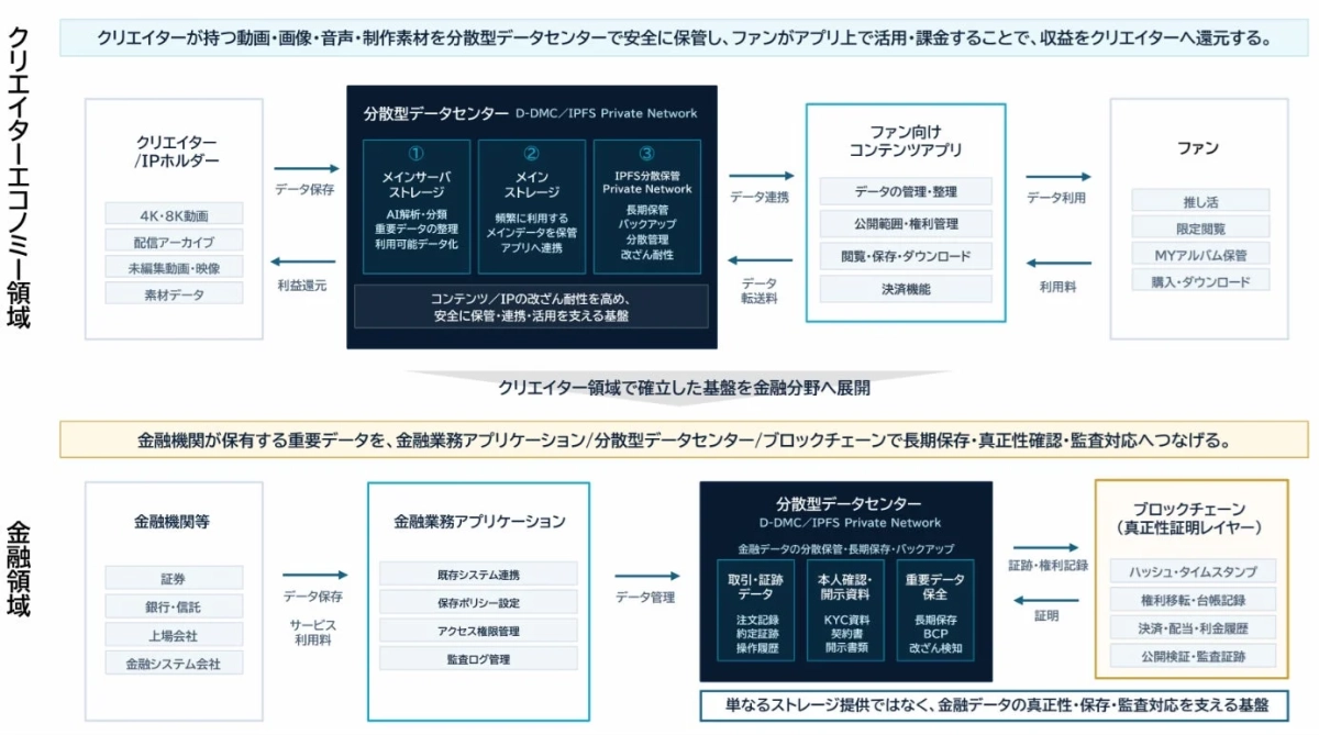 事業スキーム