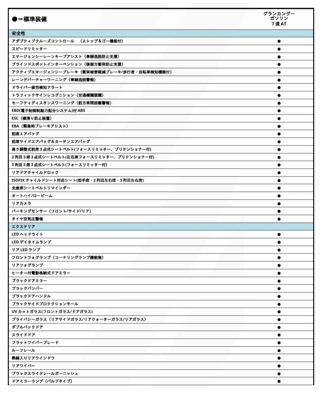 グランカングーの安全装備とエクステリア
