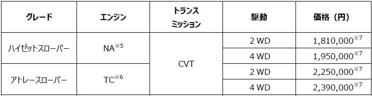 フレンドシップシリーズ 価格表