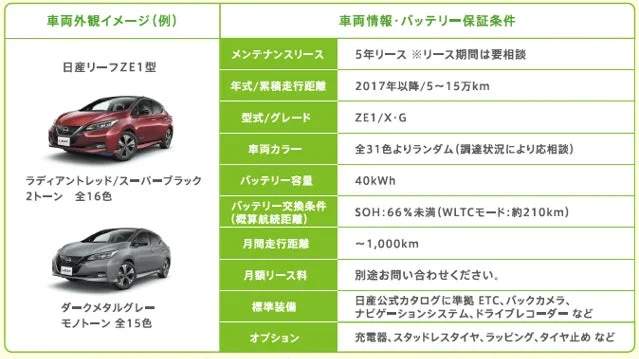 日産リーフZE1型の車両情報とバッテリー保証条件