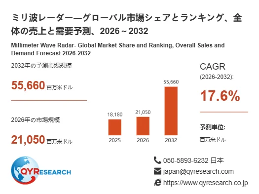 ミリ波レーダーグローバル市場シェアとランキング、全体の売上と需要予測、2026 ~ 2032