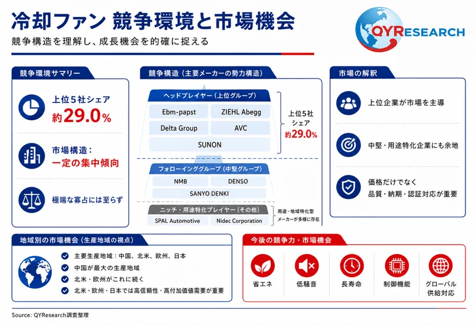 冷却ファン競争環境と市場機会