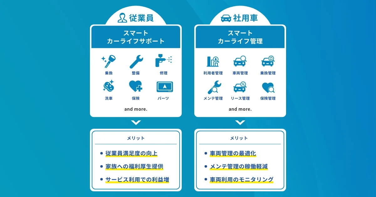 従業員・社用車サポート