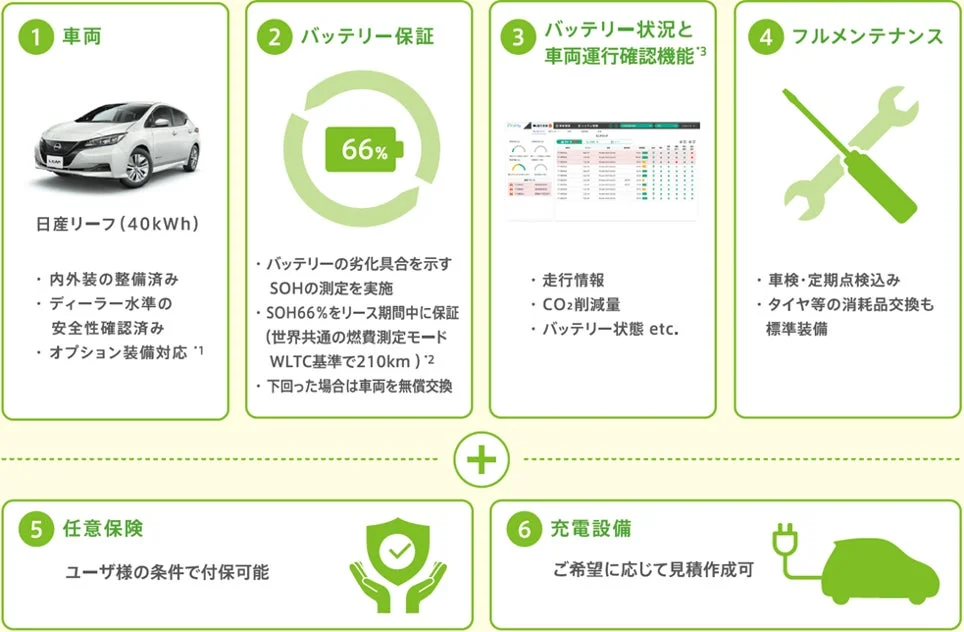 日産リーフのリースプログラムに関するサービス概要