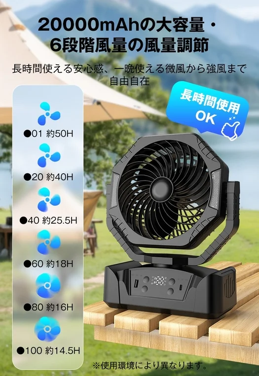 風量と稼働時間