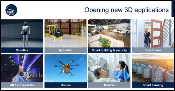 Flight Sense Opening new 3D applications