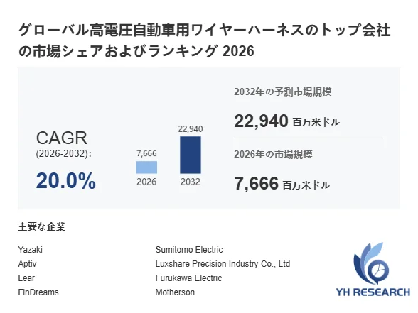グローバル高電圧自動車用ワイヤーハーネスの市場規模予測
