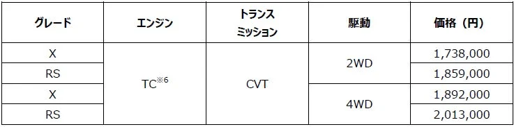 アトレー 価格表