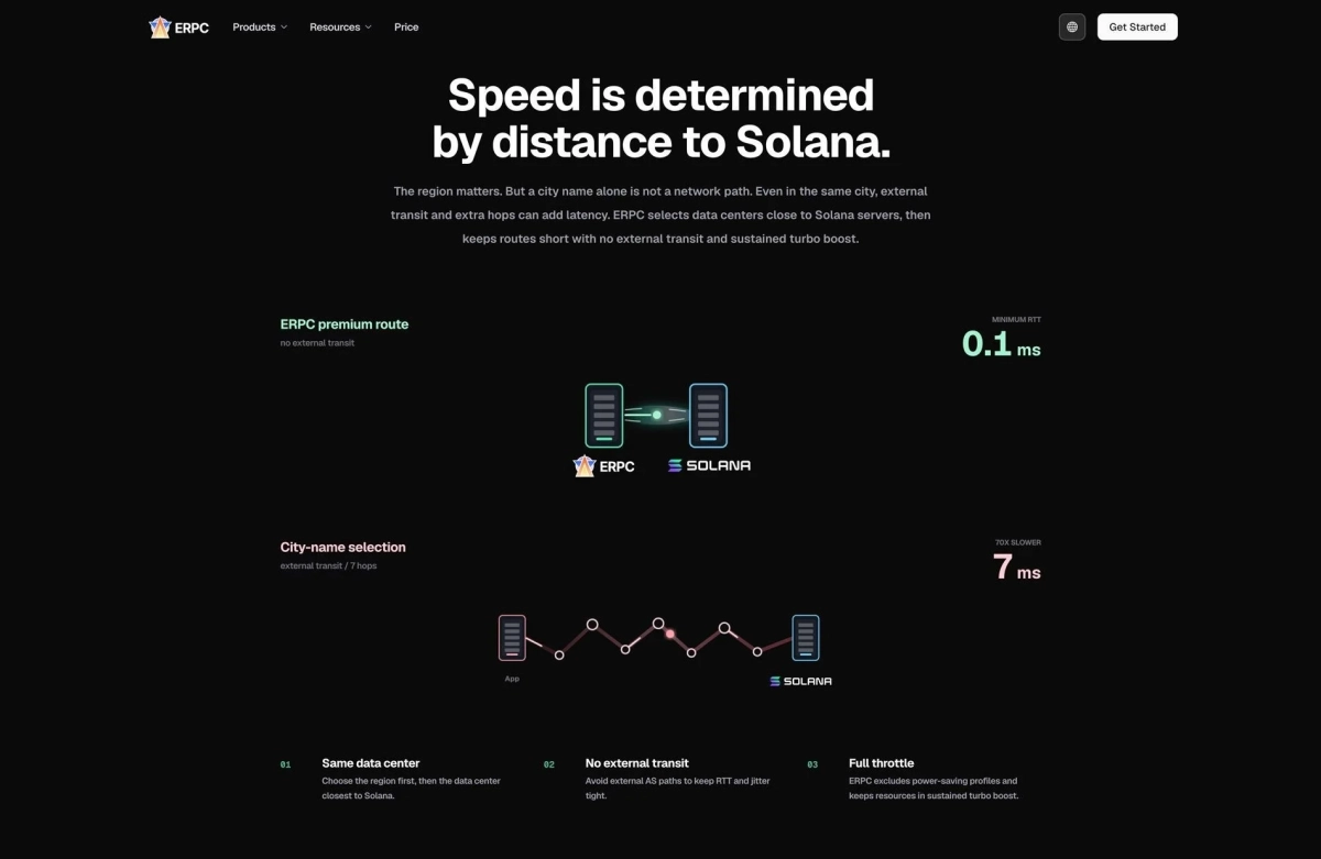 Solanaへの距離と速度の関係