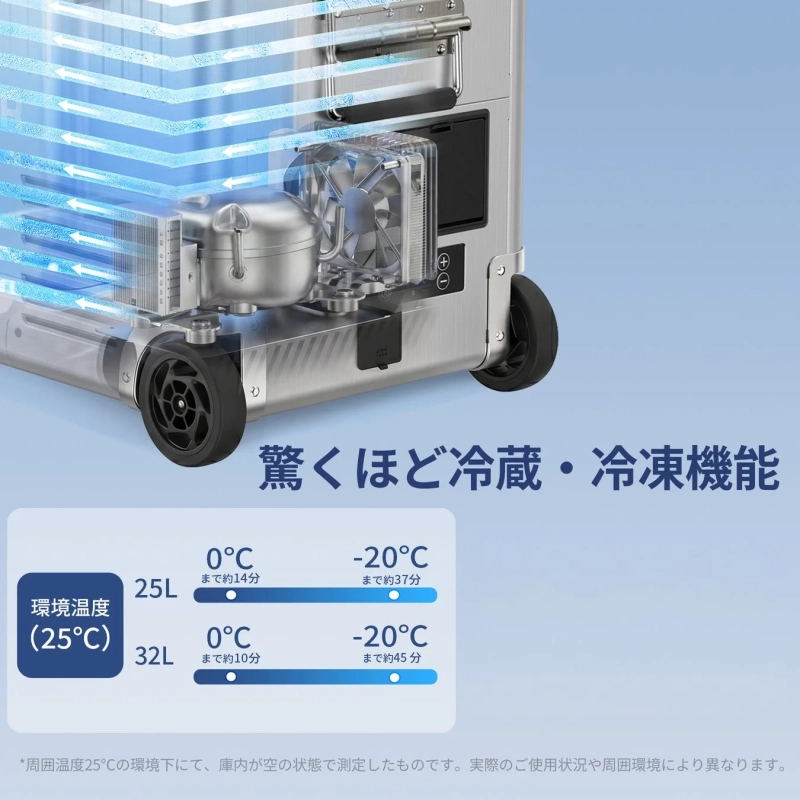 急速冷却性能の表