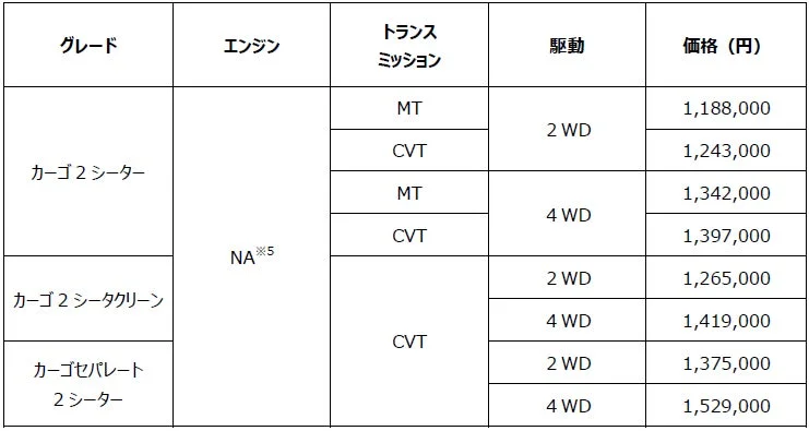 ハイゼット カーゴ 2シーター 価格表