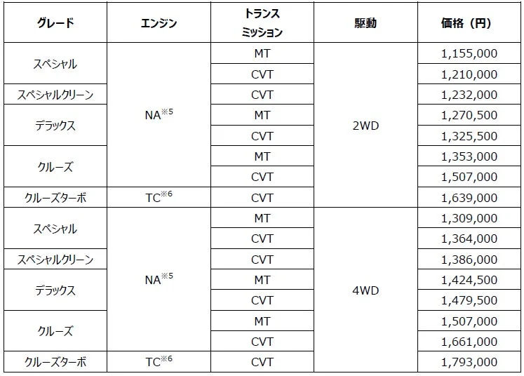 ハイゼット カーゴ 価格表