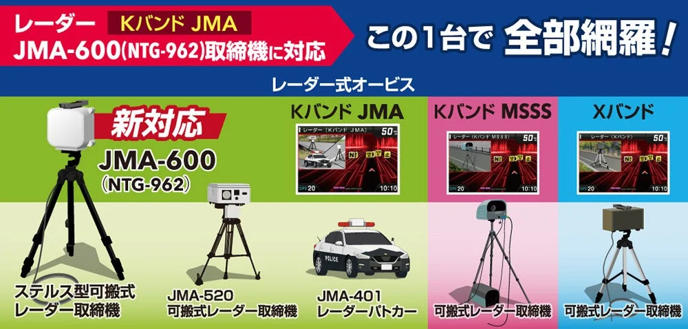 レーダー式オービス対応状況