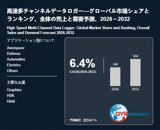 高速多チャンネルデータロガーのグローバル市場予測