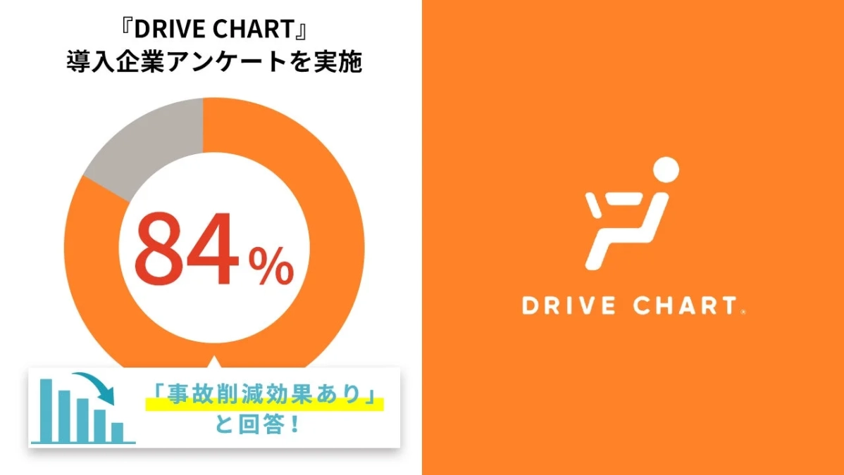 DRIVE CHART導入企業アンケートで84%が事故削減効果