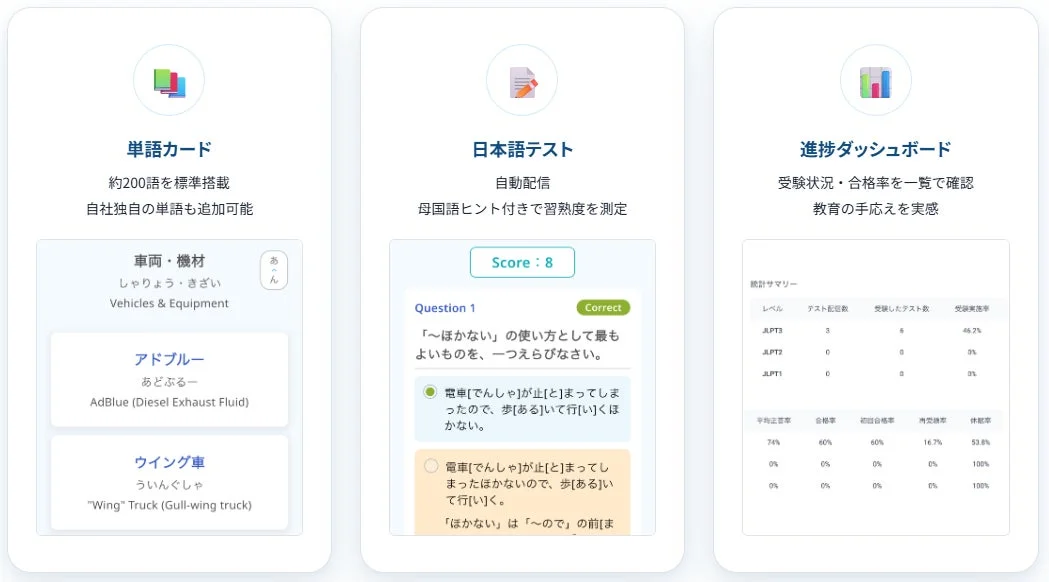 日本語学習システムの機能