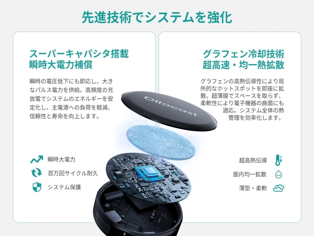 先進技術でシステムを強化