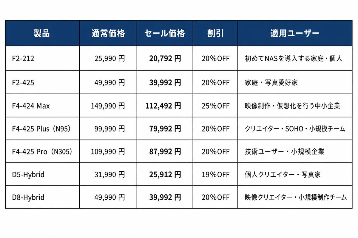 対象製品と価格一覧