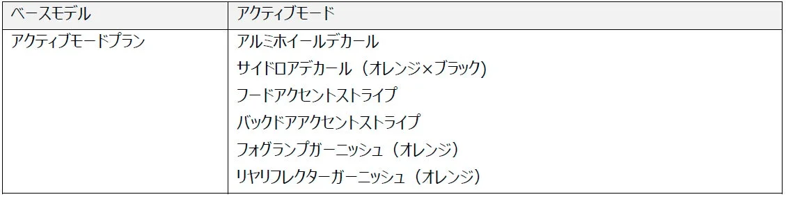 アクティブモードプランのオプションパーツ一覧