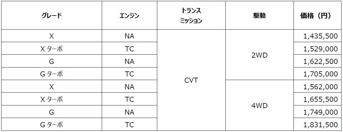 タフトのグレード別価格表