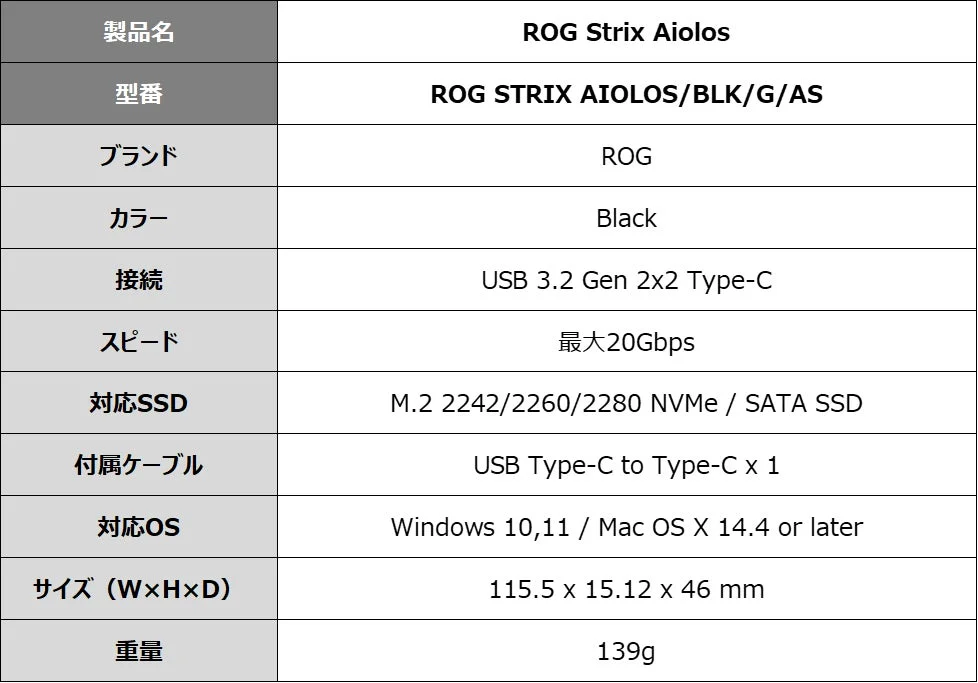 ROG Strix Aiolos製品の仕様一覧