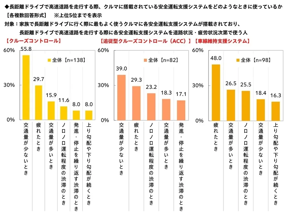 安全運転支援システムの使用シーン