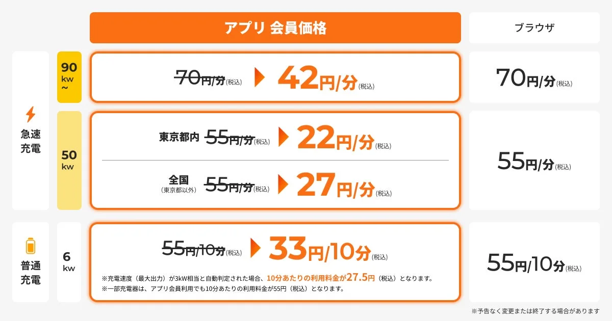 充電料金表