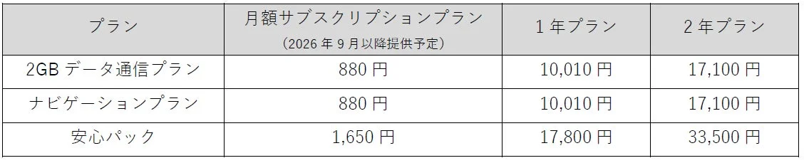 データ通信、ナビゲーション、安心パックの料金表