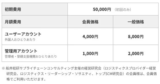 初期費用と月額費用を示す料金表