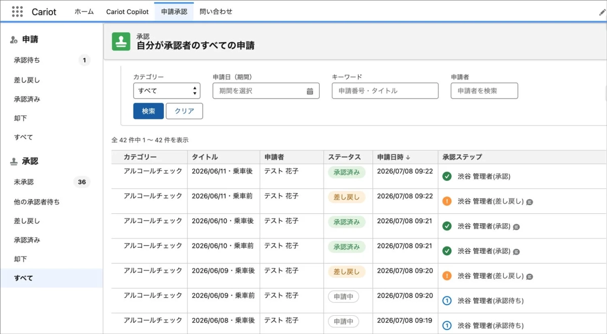 Cariotシステムの申請承認画面で、自分が承認者の申請リストが表示されています。アルコールチェックの申請が承認済み、差し戻し、申請中などのステータスで一覧表示されており、検索フィルターも利用可能です。