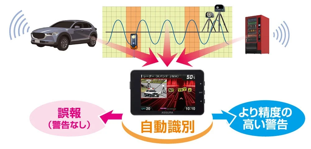 誤報識別機能の仕組み