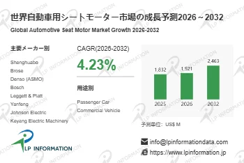 2026年から2032年までの世界の自動車用シートモーター市場の成長予測を示すグラフとデータ