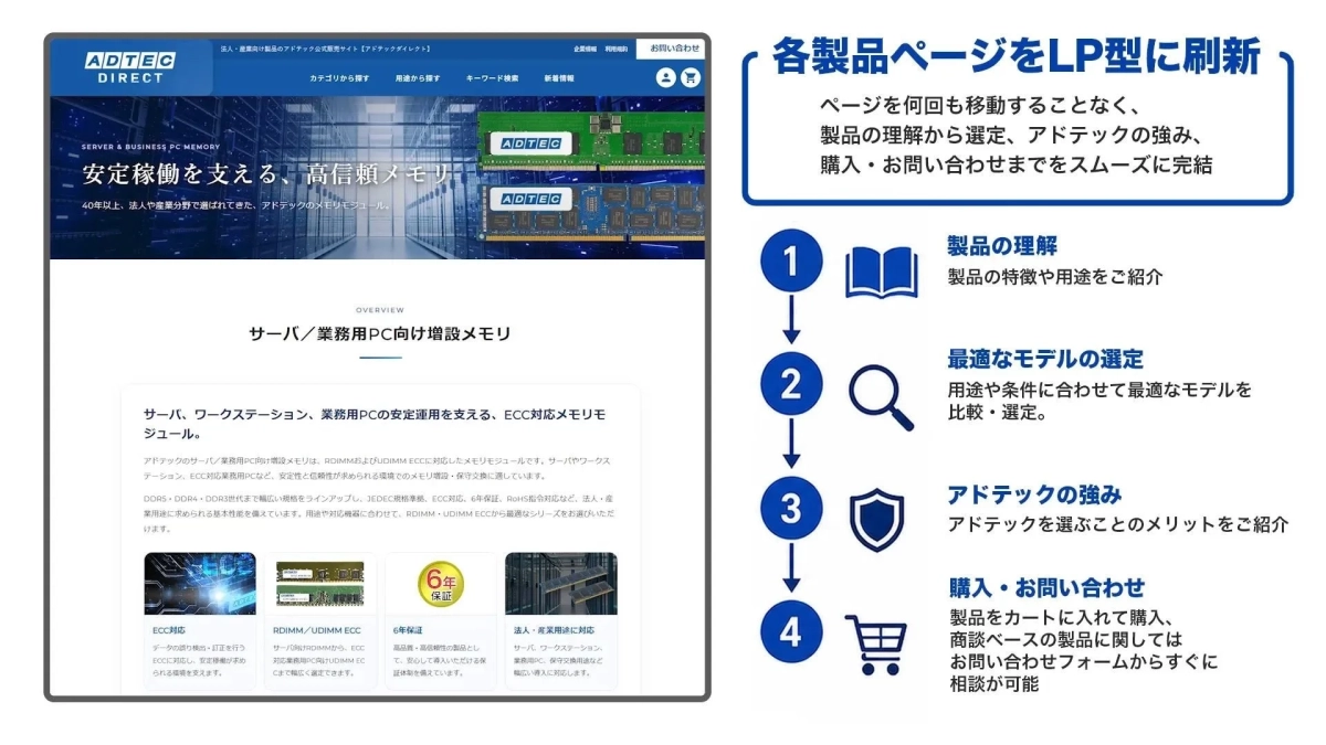 カテゴリLPのイメージ