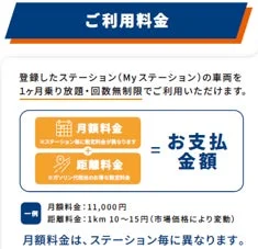 ご利用料金