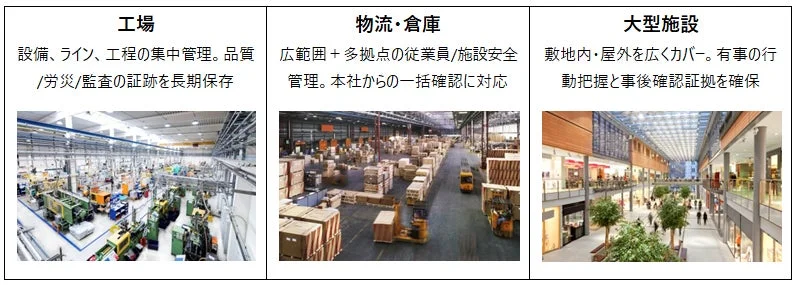 工場、物流・倉庫、大型施設での活用イメージ