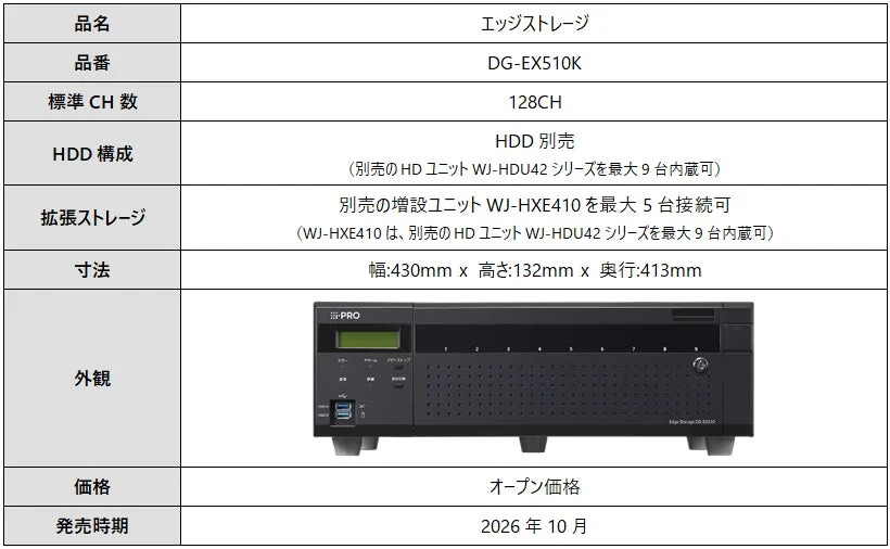 エッジストレージ DG-EX510K 製品仕様表