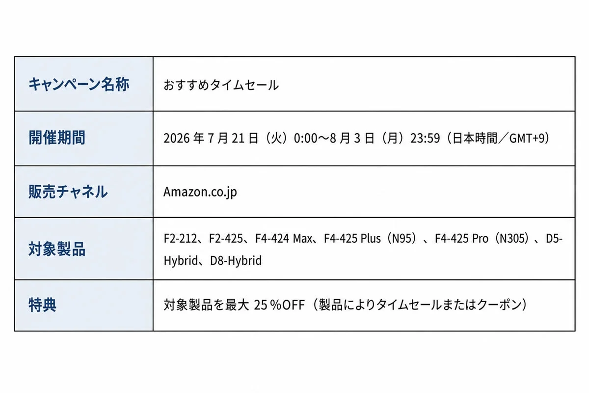 キャンペーン名称と期間