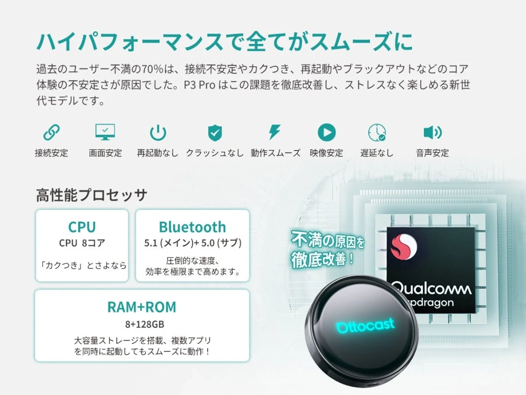 ハイパフォーマンスで全てがスムーズに
