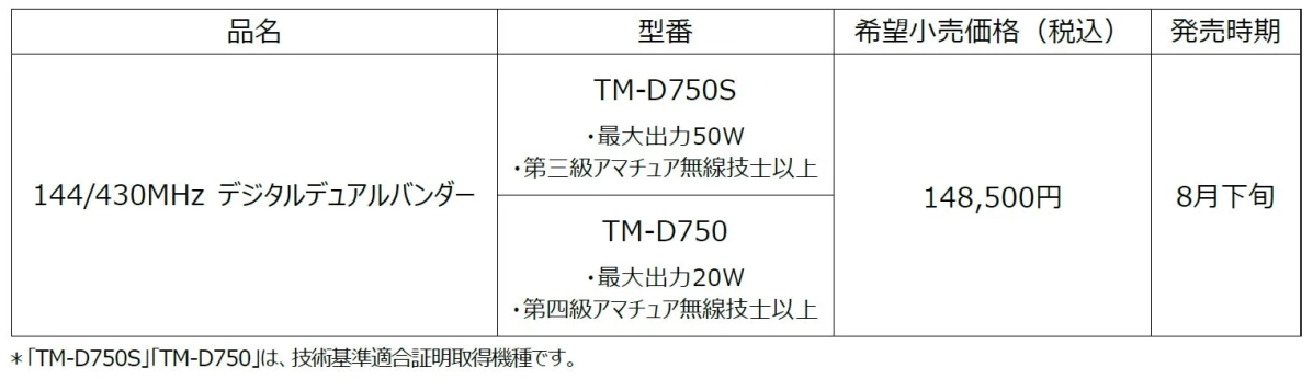 製品の型番、価格、発売時期の表