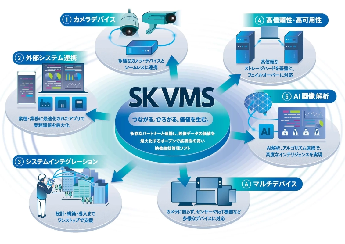 SK VMS 機能説明