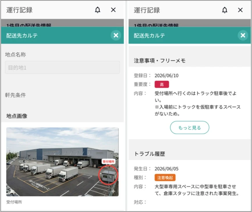 運行記録アプリの「配送先カルテ」画面が表示されており、左側には配送先の地点情報と倉庫の画像があり、右側には配送に関する注意事項とトラブル履歴が記載されています。特に、トラックの駐車に関する注意点や、大型車スペースへの誤った駐車事例が示されています。