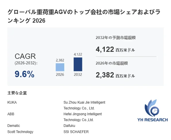 重荷重AGV市場規模予測